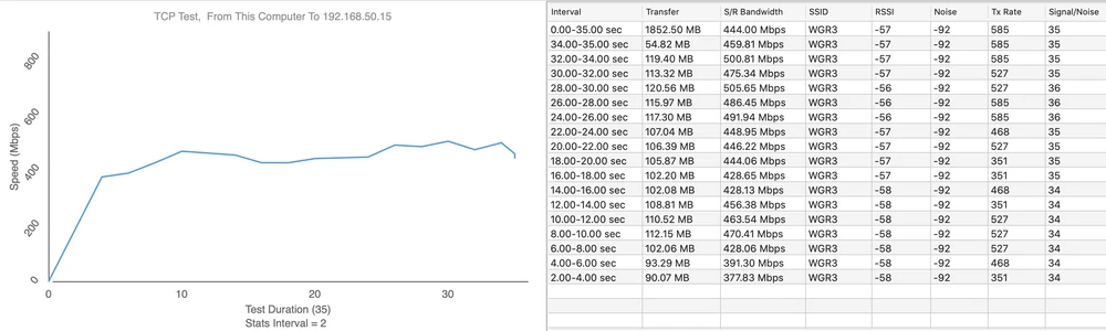 teste de velocidade AC HD